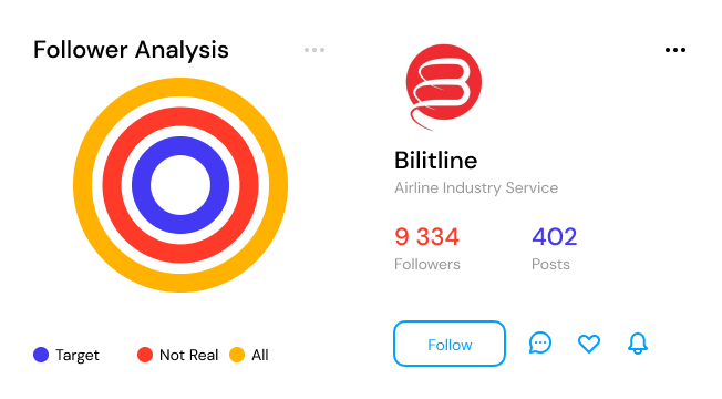 awebco-socialmediaanlysis