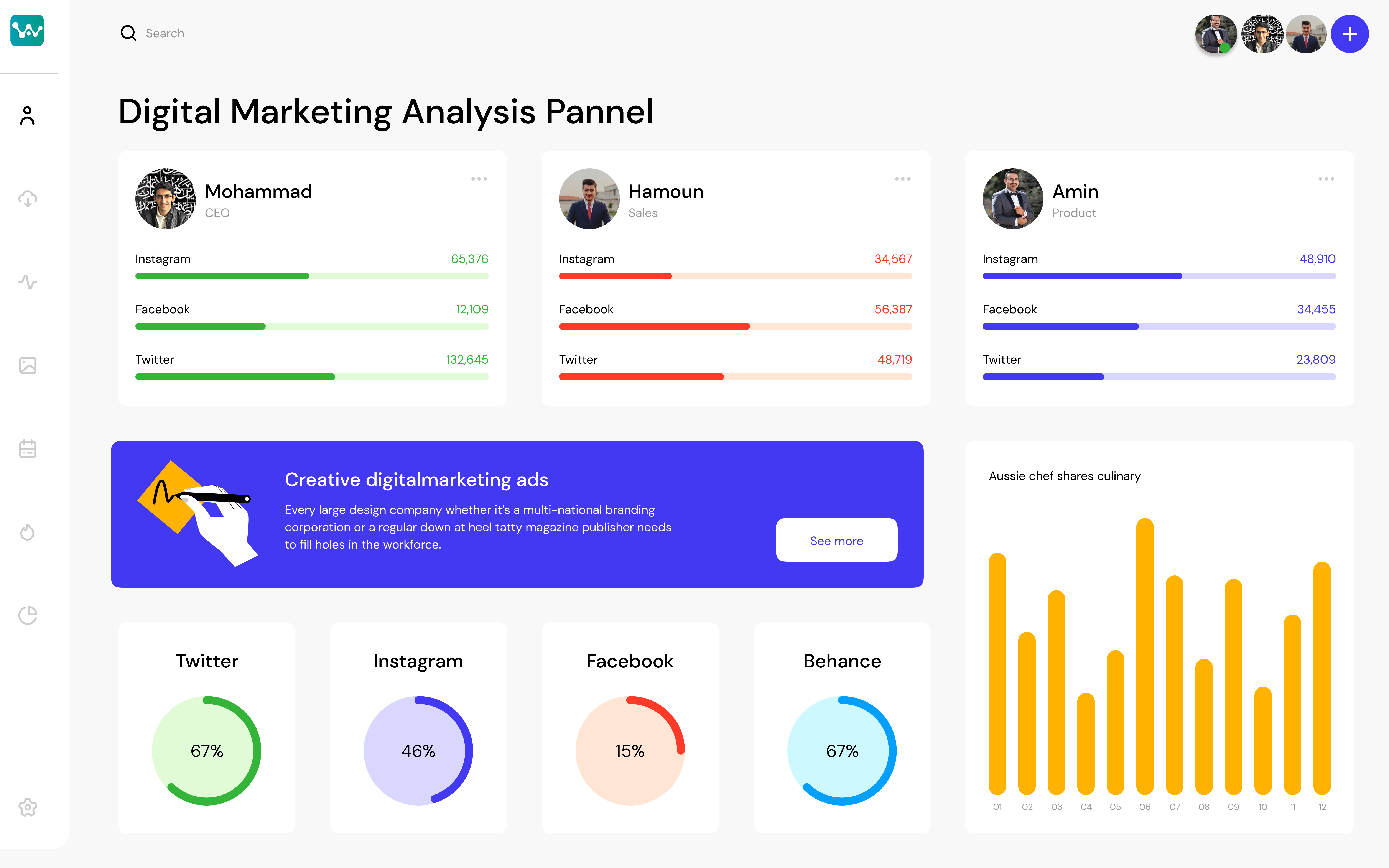awebcodigitalmarketinganalysis2.png