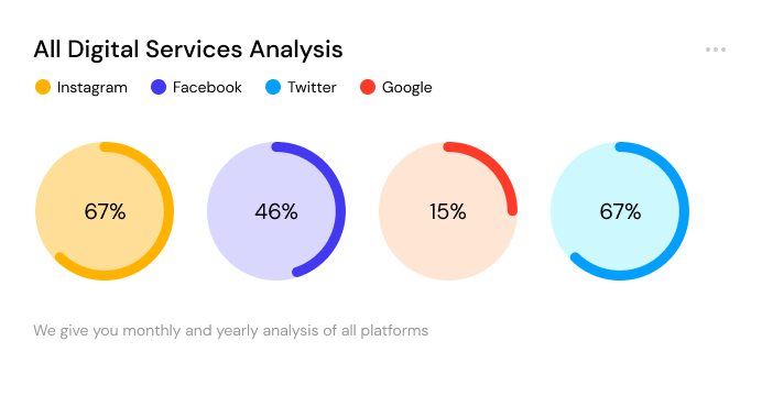 awebcodigitalmarketingbig